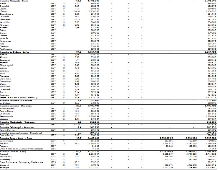 Res. 03 anexo 3 tabla 1.2.PNG