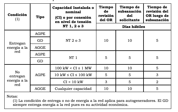 Captura de Pantalla 2021-12-14 a la(s) 3.22.01 p. m..png
