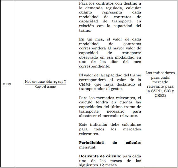 Res. 186 Anexo 1.22.PNG