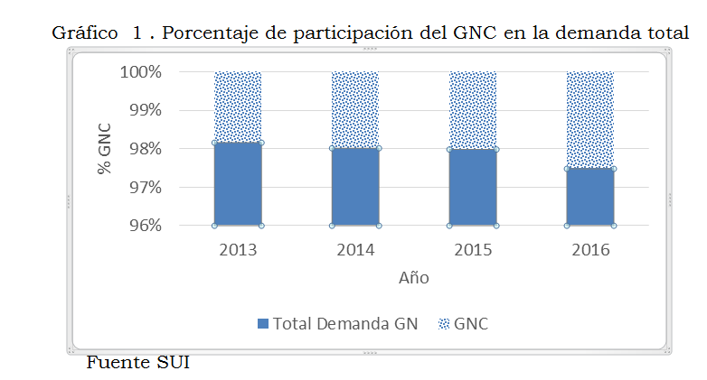 grafico 1 res 164.PNG