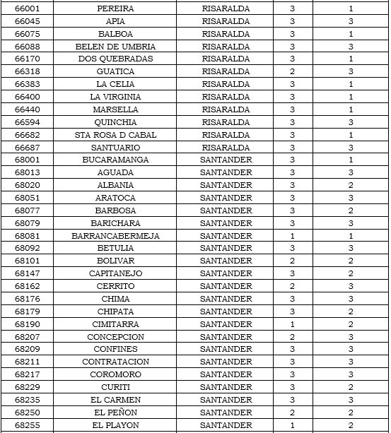 municipios tabla 16.PNG