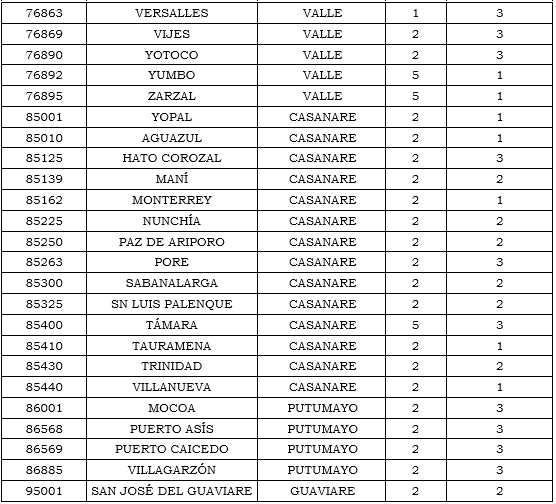 Res. 011 2020 anexo 20 tabla 25.PNG