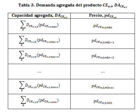 tabla 3 anexo 6.PNG