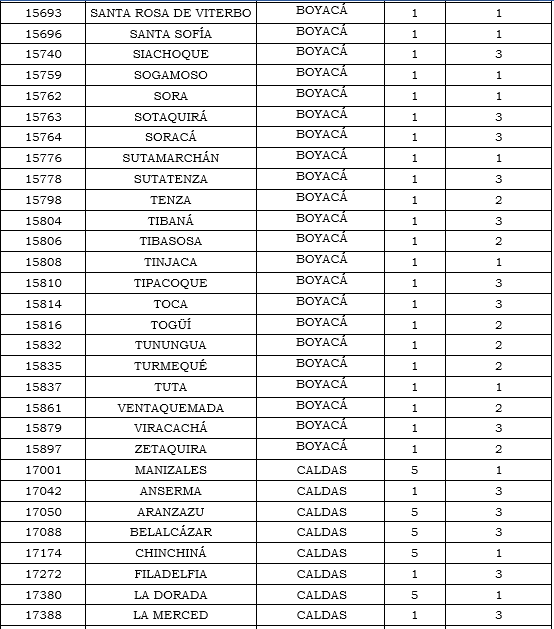 Res. 011 2020 anexo 20 tabla 8.PNG