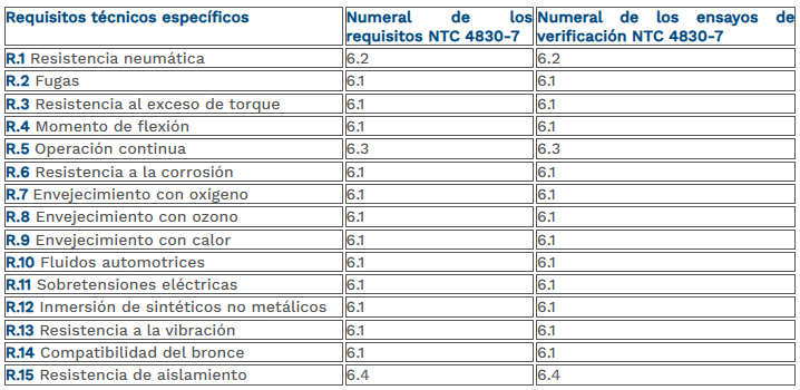 tabla 7 inyector de gas.png