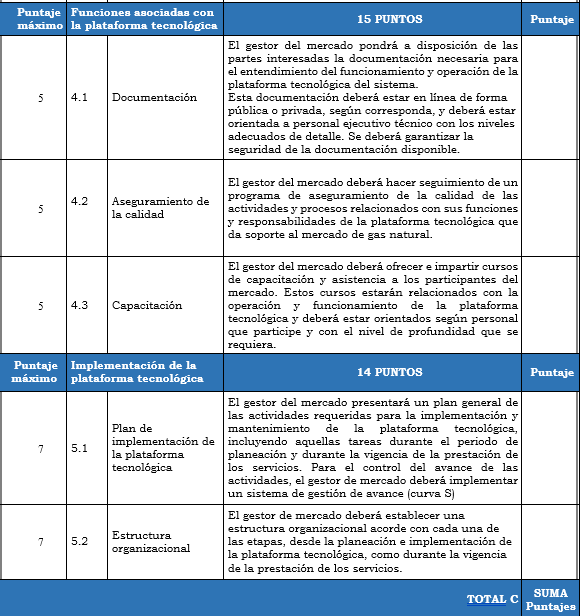 Res. 055 anexo 3 tabla 3.3.PNG