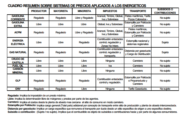 conpes 3190.4.PNG