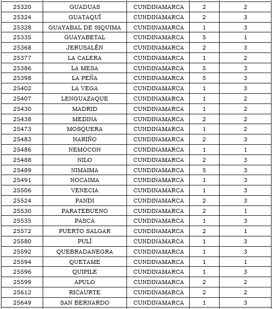 Res. 011 2020 anexo 20 tabla 13.PNG