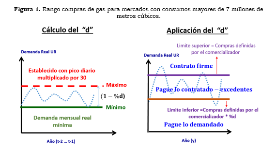 RES 071 ANEXO  figura 1.PNG
