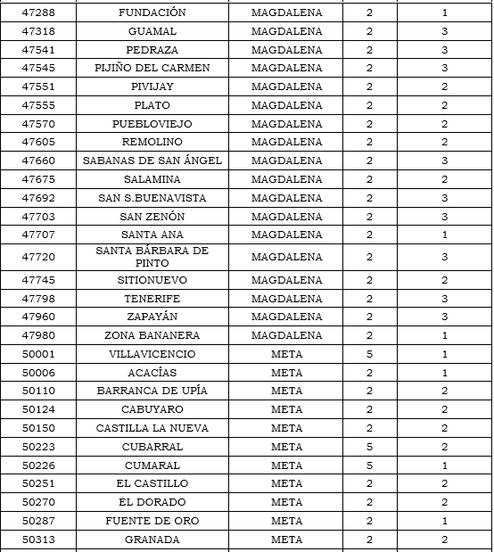 Res. 011 2020 anexo 20 tabla 17.PNG