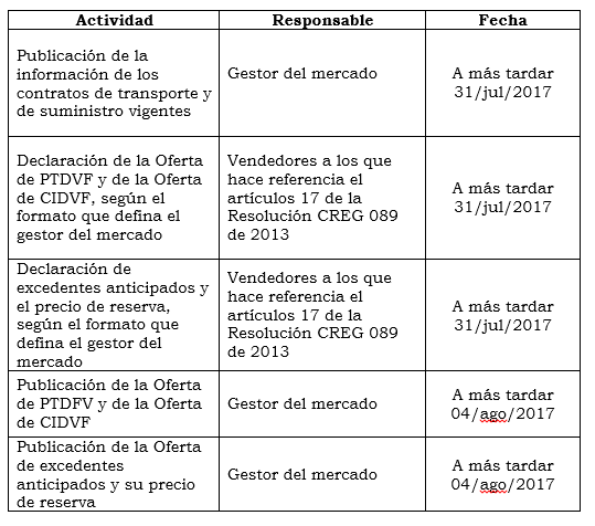 TABLA RES 100 2017.PNG