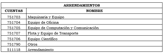 Res. 011 2020 art. 3 tabla 2.PNG