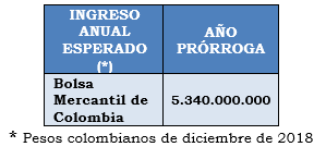 Res 135 de 2020 tabla 2.PNG