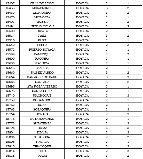 municipios tabla 6 PNG.PNG