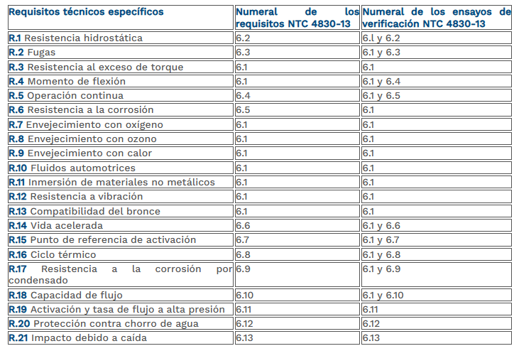 tabla 13 dispositivo de alivio de presión.png