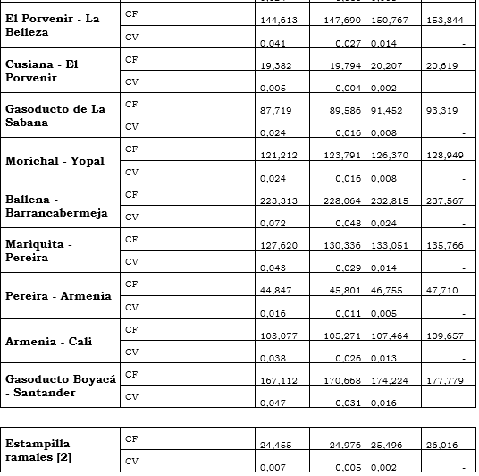 Res. 03 art 4 tabla 3.1.PNG