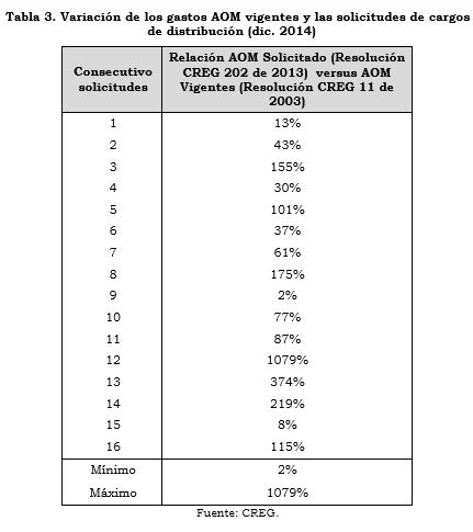 tabla 3 res 093.PNG