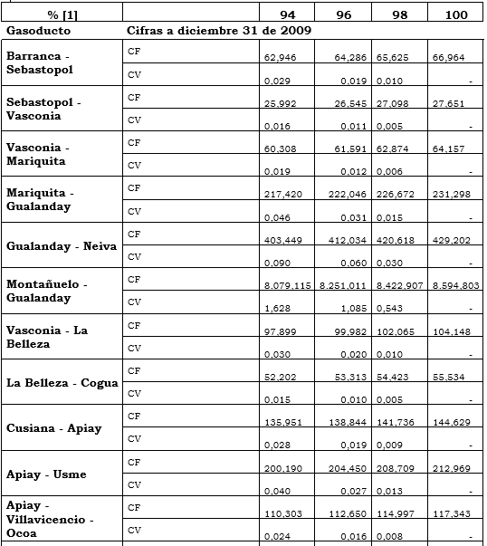 Res. 03 art 4 tabla 3.PNG