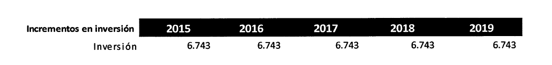 Res. 081 de 2015 grafica 17.PNG