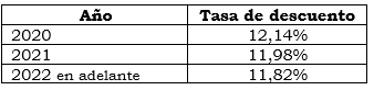 Res. 025 2020 cuadro 3.PNG