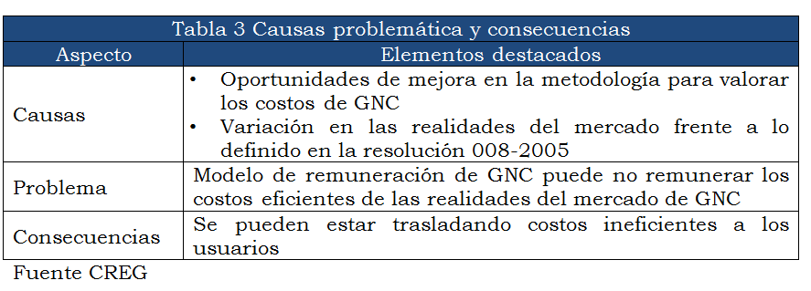 tabla 3(1).PNG