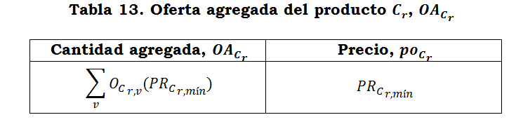 tabla 13.PNG