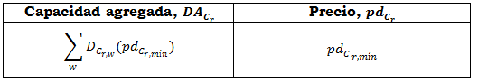 tabla11.2.PNG