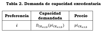 num 5.8 tabla 2.PNG
