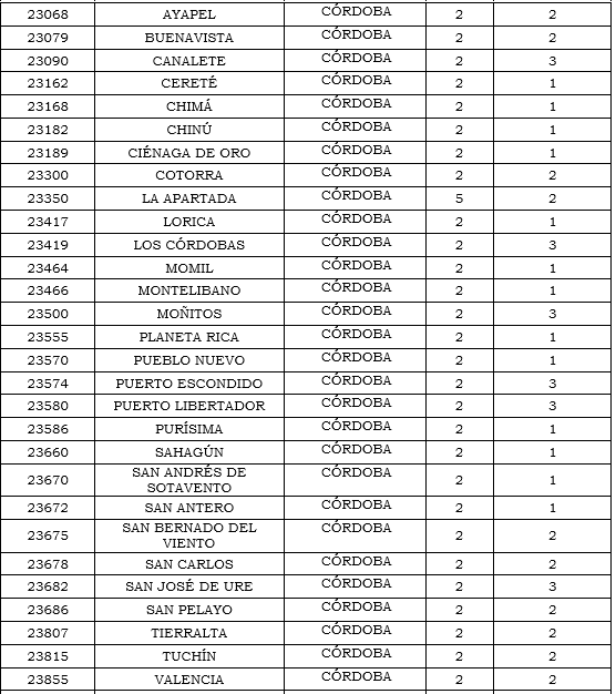 Res. 011 2020 anexo 20 tabla 11.PNG