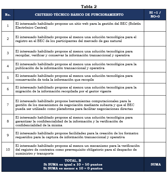 Res. 055 anexo 3 tabla 2.PNG