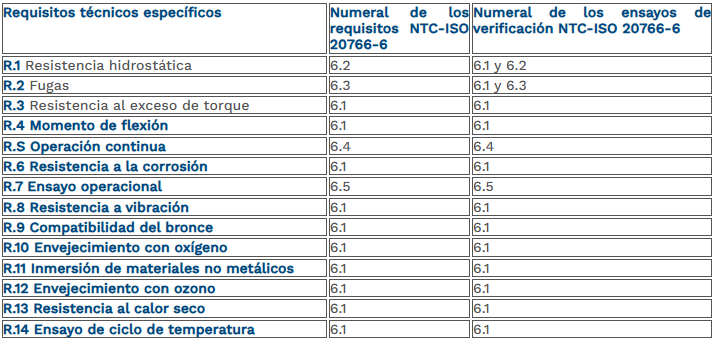 tabla 27 válvula de alivio de presión.png