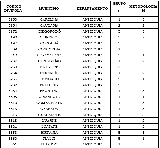 Res. 011 2020 anexo 20 tabla 2.PNG