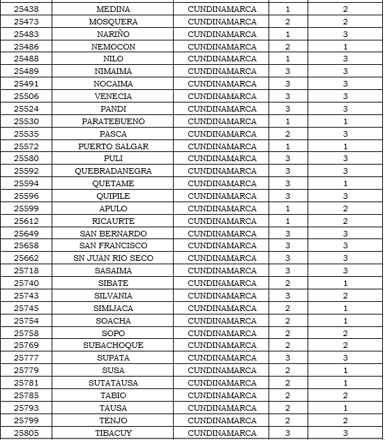 municipios tabla 11.PNG