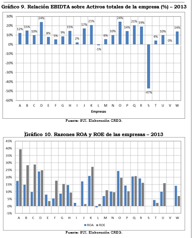 grafico 9 y 10 re s093.PNG