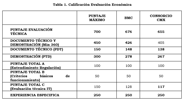 Res. 133 de 2020  art  4 cuadro 1.PNG