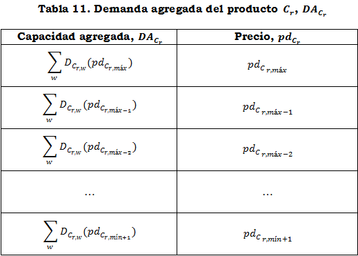 tabla 11 corregida.PNG