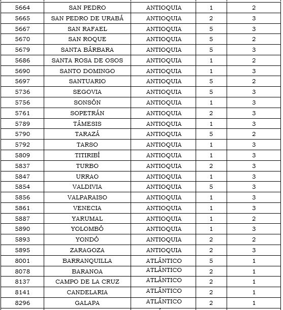 Res. 011 2020 anexo 20 tabla 4.PNG