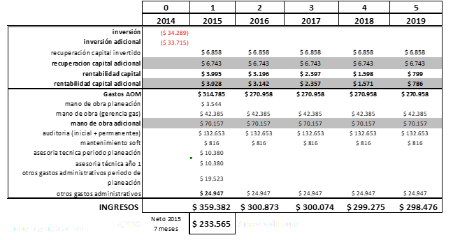 Res. 081 de 2015 grafica 19.PNG