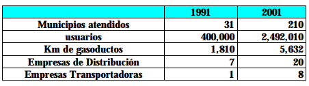 conpes 3190,1.PNG
