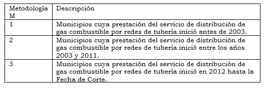 anexo 19 tabla 4.PNG