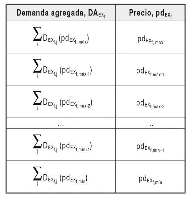 Anexo 5.7 tabla 2.jpg