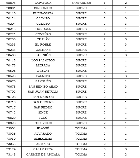 Res. 011 2020 anexo 20 tabla 22.PNG