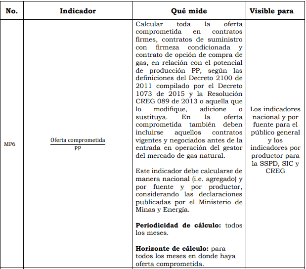 Res. 186 Anexo 1.8.PNG