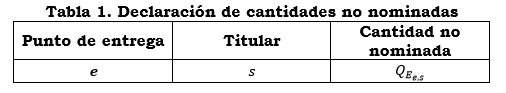 res. 186 anexo 5 tabla 1.PNG