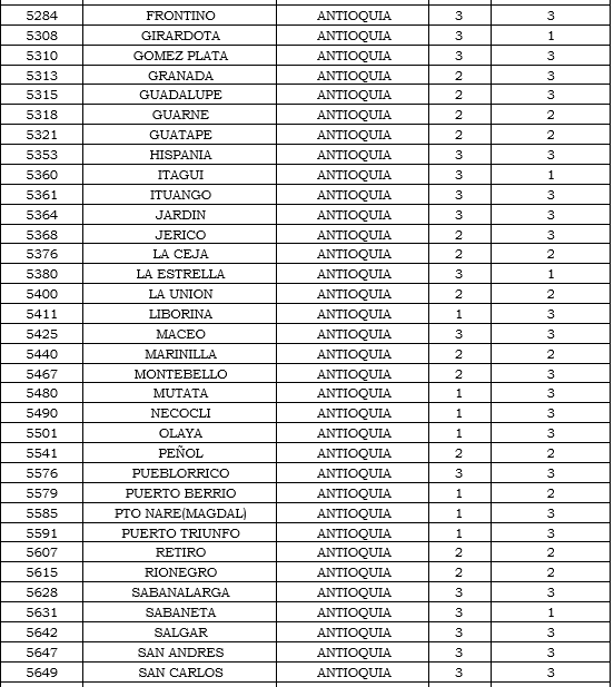 municipios tabla 2.PNG