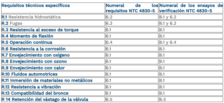tabla 5 manual del cilindro.png