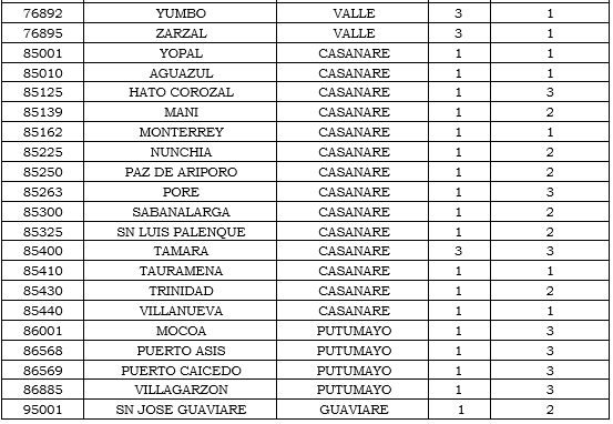 municipios tabla 21.PNG