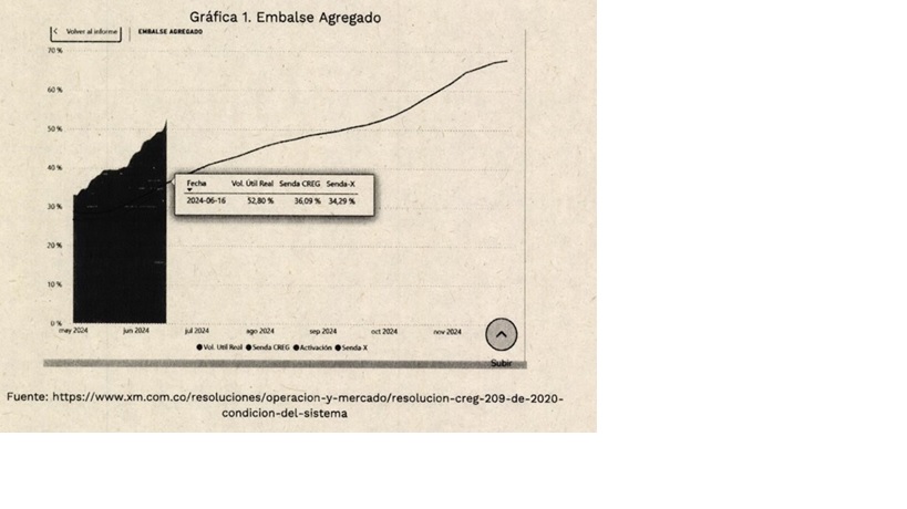 Grafica 1 Emblase Agregado.jpg