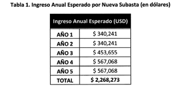 Res. 081 de 2015 tabla 1.PNG