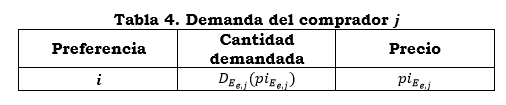 res. 186 anexo 5 tabla 4.PNG